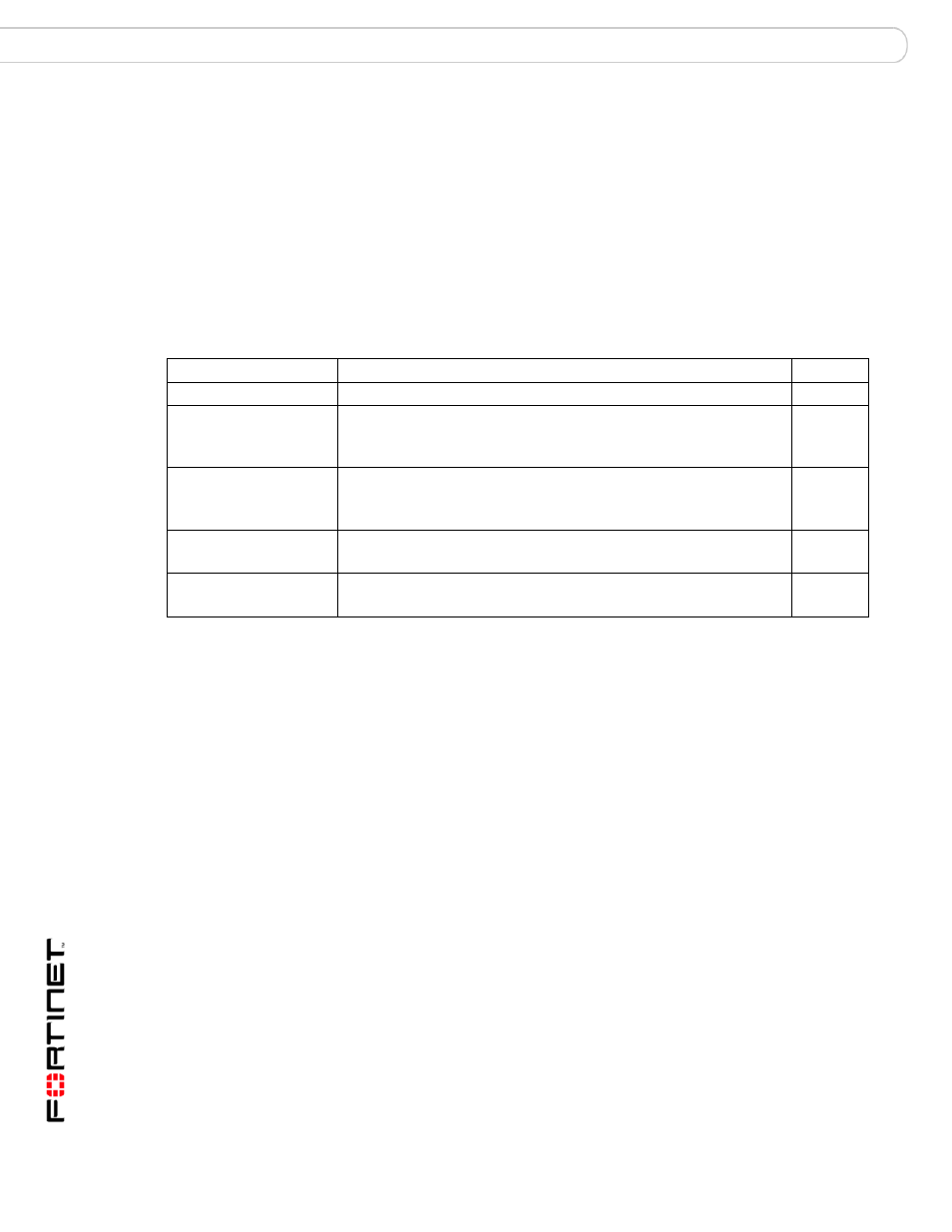 Ip_profile headermanipulation, Syntax, History | Related topics, Set ip_profile headermanipulation | Fortinet FortiMail 3.0 MR4 User Manual | Page 180 / 368