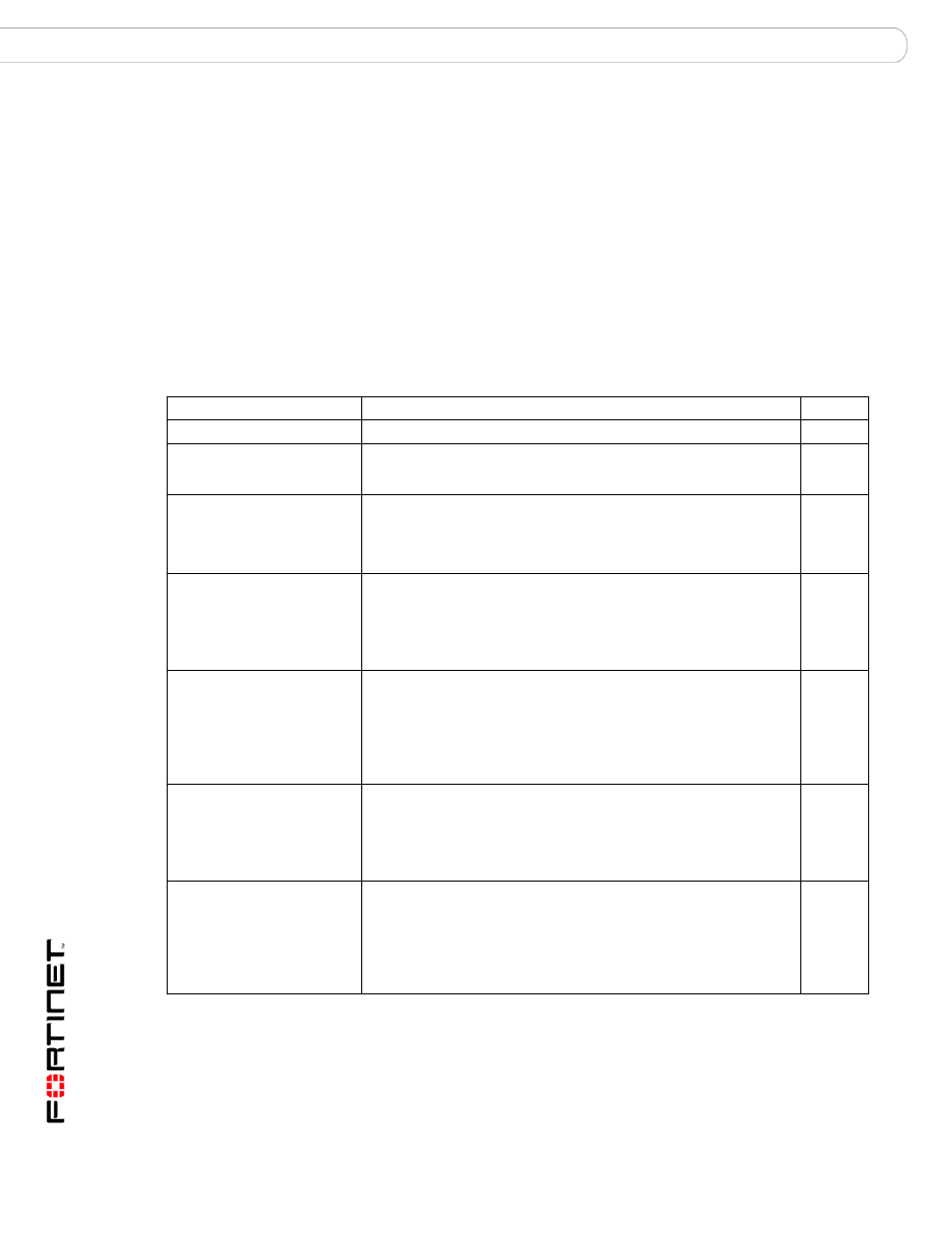 Ip_profile sendervalidation, Syntax, History | Set ip_profile sendervalidation | Fortinet FortiMail 3.0 MR4 User Manual | Page 186 / 368