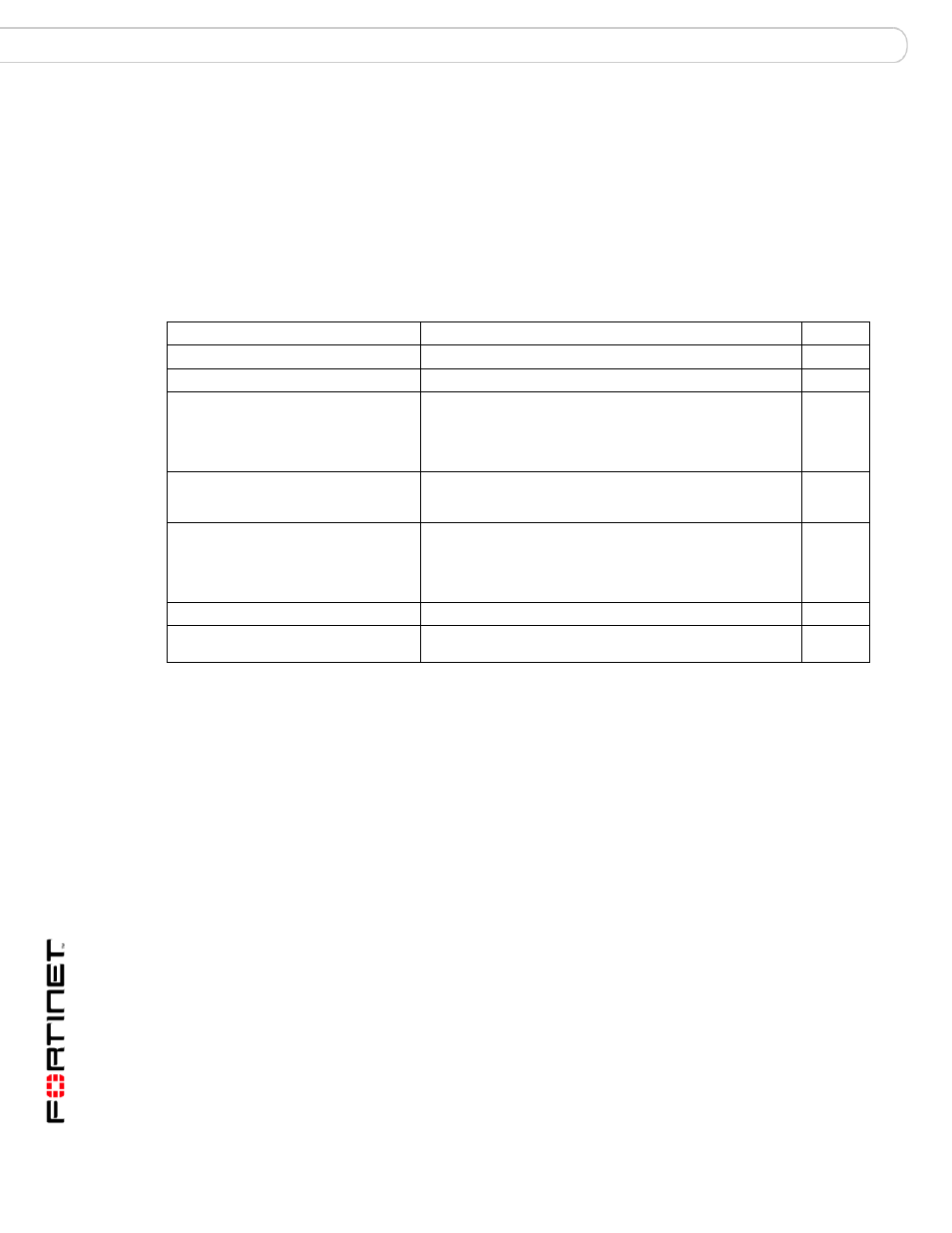 Ldap_profile profile group, Syntax, History | Related topics, Set ldap_profile profile group | Fortinet FortiMail 3.0 MR4 User Manual | Page 194 / 368