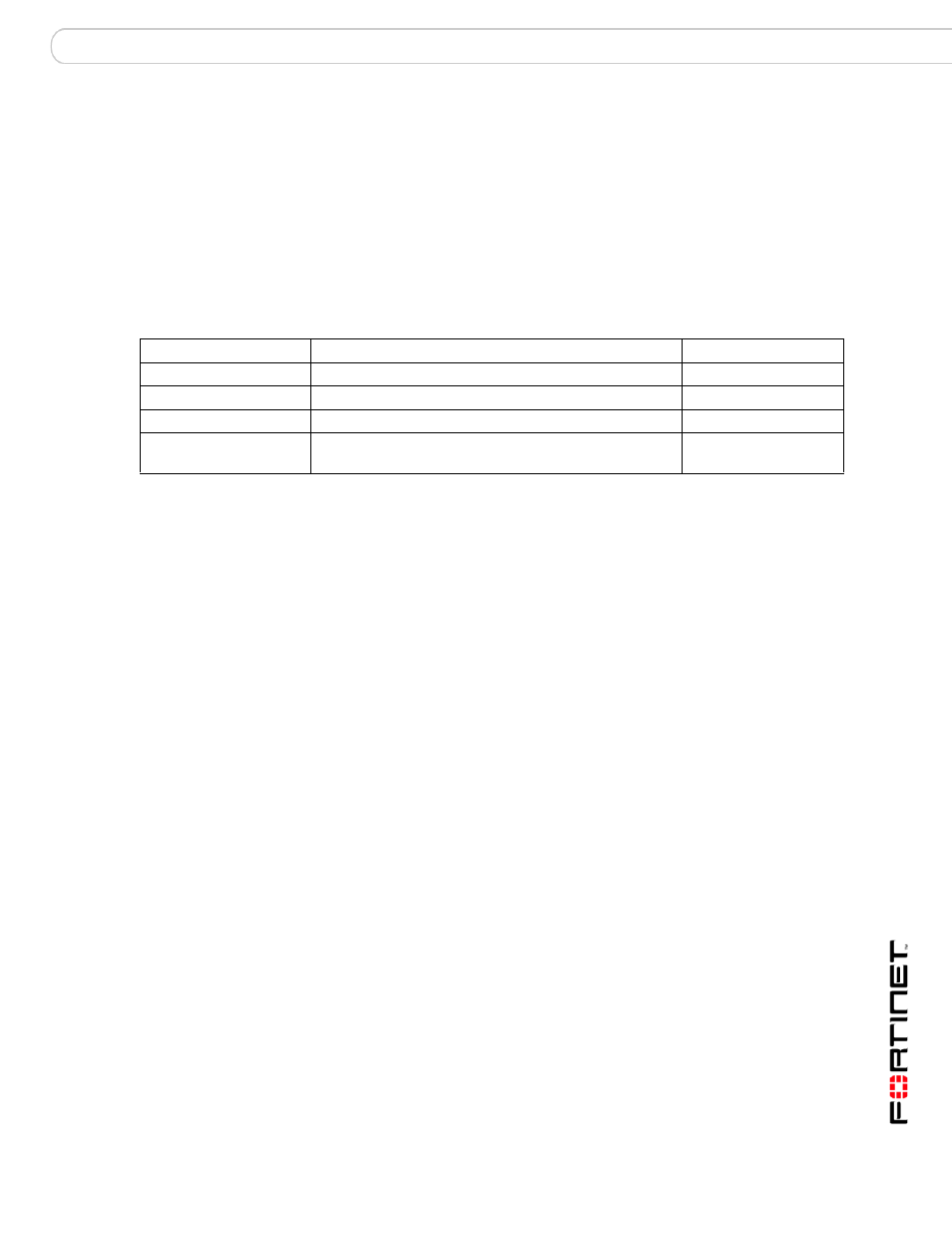 Ldap_profile profile routing, Syntax, History | Related topics, Set ldap_profile profile routing | Fortinet FortiMail 3.0 MR4 User Manual | Page 197 / 368