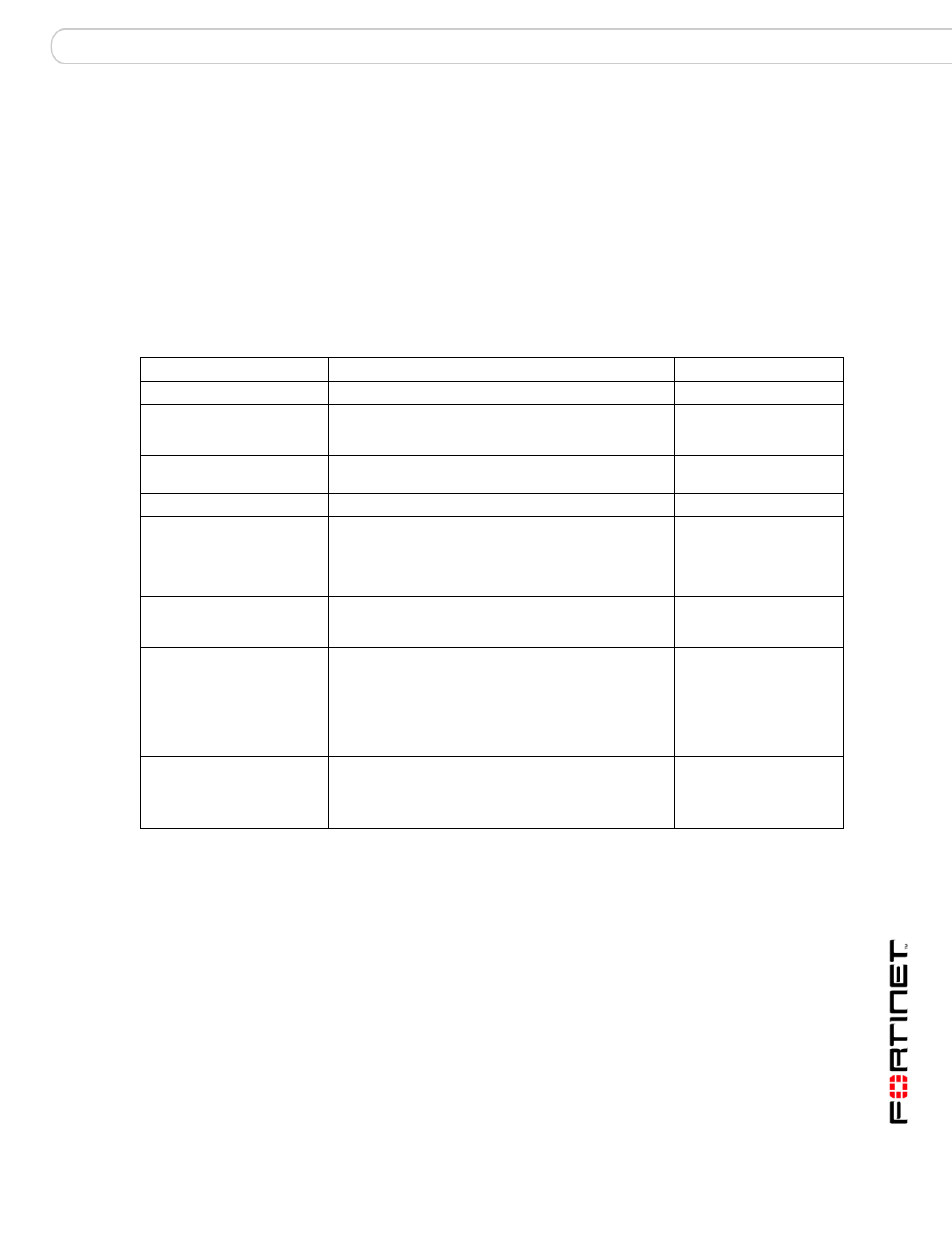 Ldap_profile profile user, Syntax, History | Related topics, Set ldap_profile profile user | Fortinet FortiMail 3.0 MR4 User Manual | Page 199 / 368