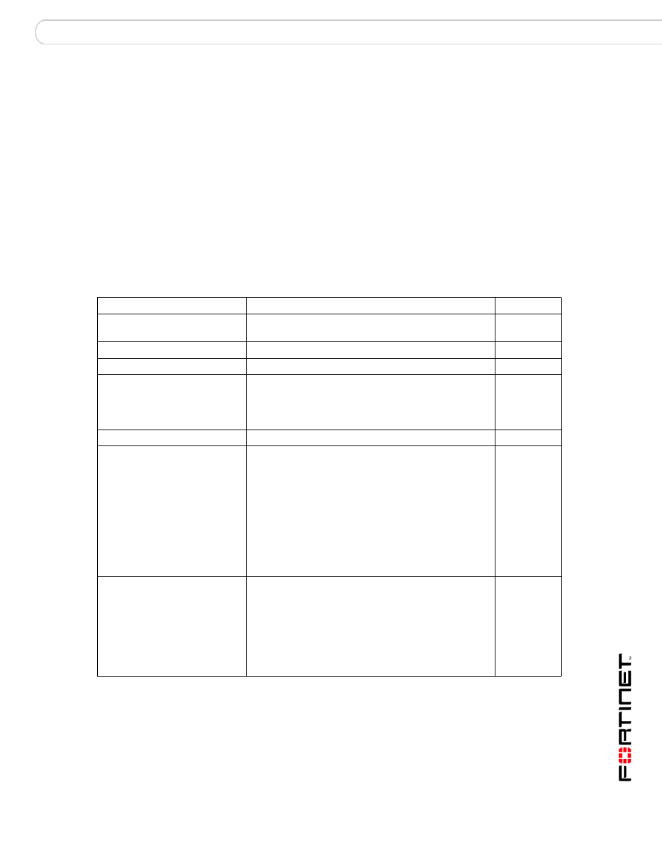 Log setting syslog, Syntax, History | Set log setting syslog | Fortinet FortiMail 3.0 MR4 User Manual | Page 221 / 368