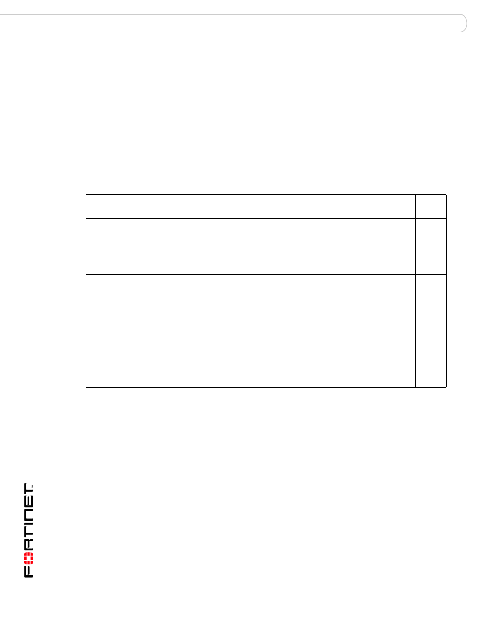 Mailserver archive policy, Syntax, History | Related topics, Set mailserver archive policy | Fortinet FortiMail 3.0 MR4 User Manual | Page 230 / 368