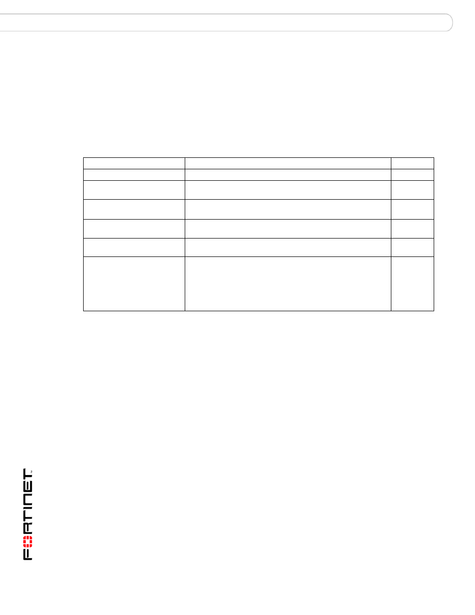 Mailserver relayserver, Syntax, History | Fortinet FortiMail 3.0 MR4 User Manual | Page 236 / 368