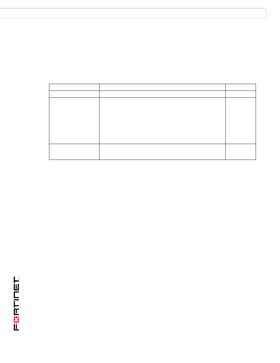 Out_content modify filetype, Syntax, History | Related topics | Fortinet FortiMail 3.0 MR4 User Manual | Page 256 / 368