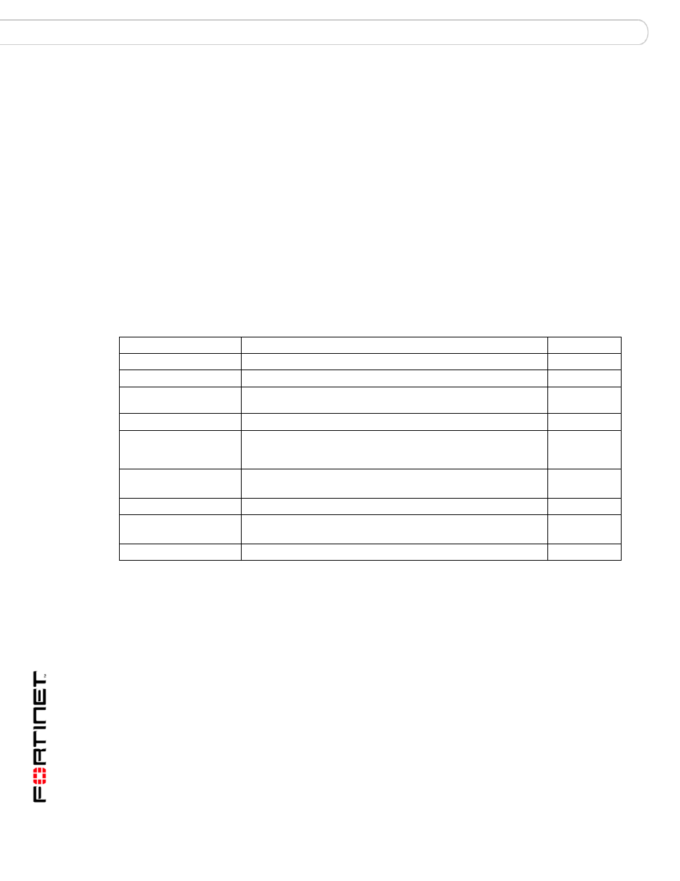 Out_content modify monitor, Syntax, History | Related topics | Fortinet FortiMail 3.0 MR4 User Manual | Page 258 / 368