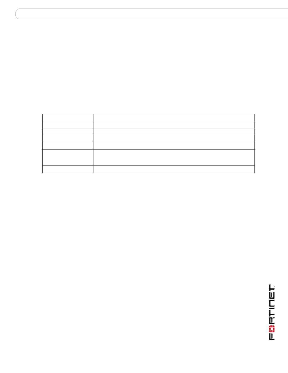 Out_profile profile modify bannedwordlist, Syntax, History | Related topics | Fortinet FortiMail 3.0 MR4 User Manual | Page 267 / 368