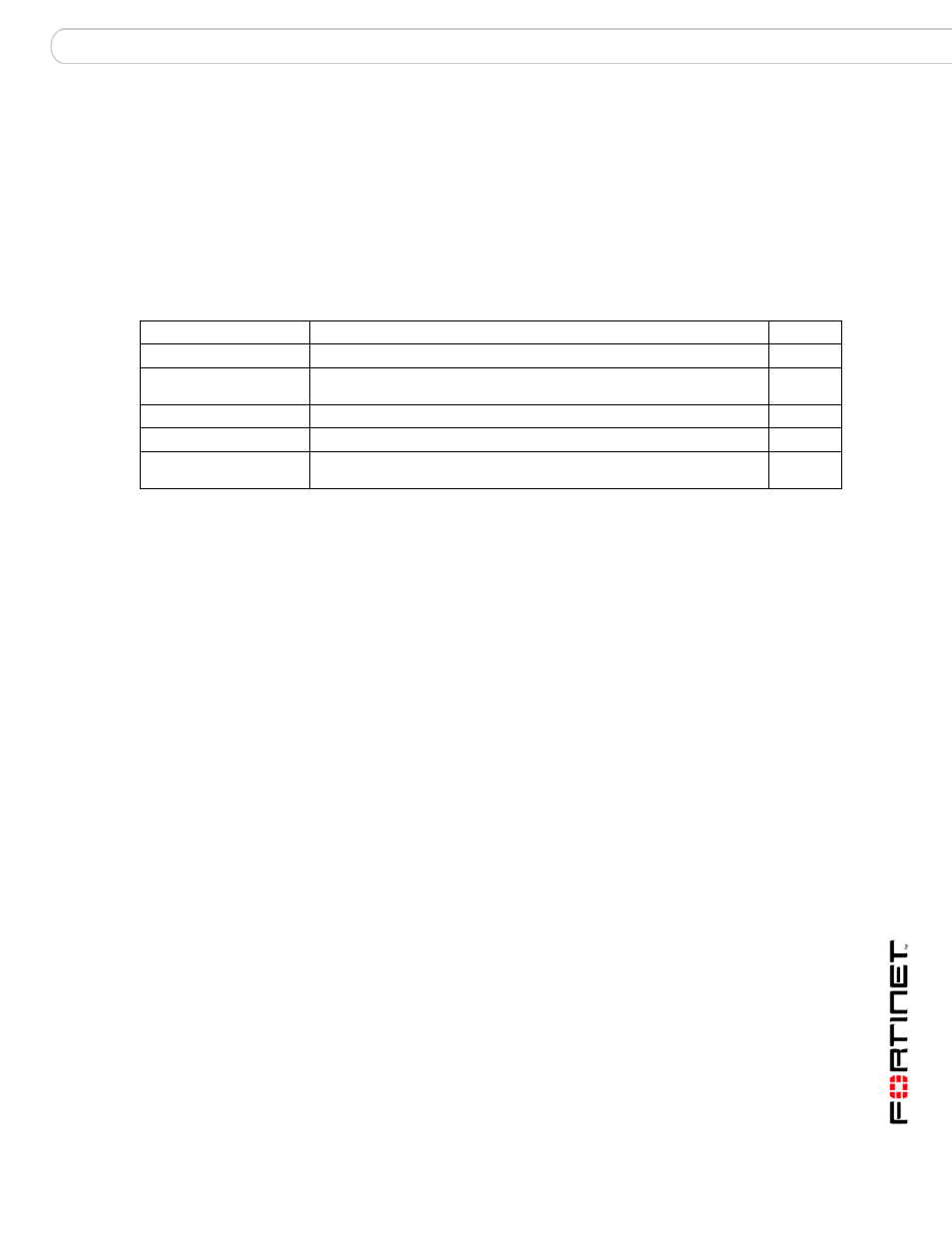 Out_profile profile modify tags, Syntax, History | Related topics | Fortinet FortiMail 3.0 MR4 User Manual | Page 281 / 368
