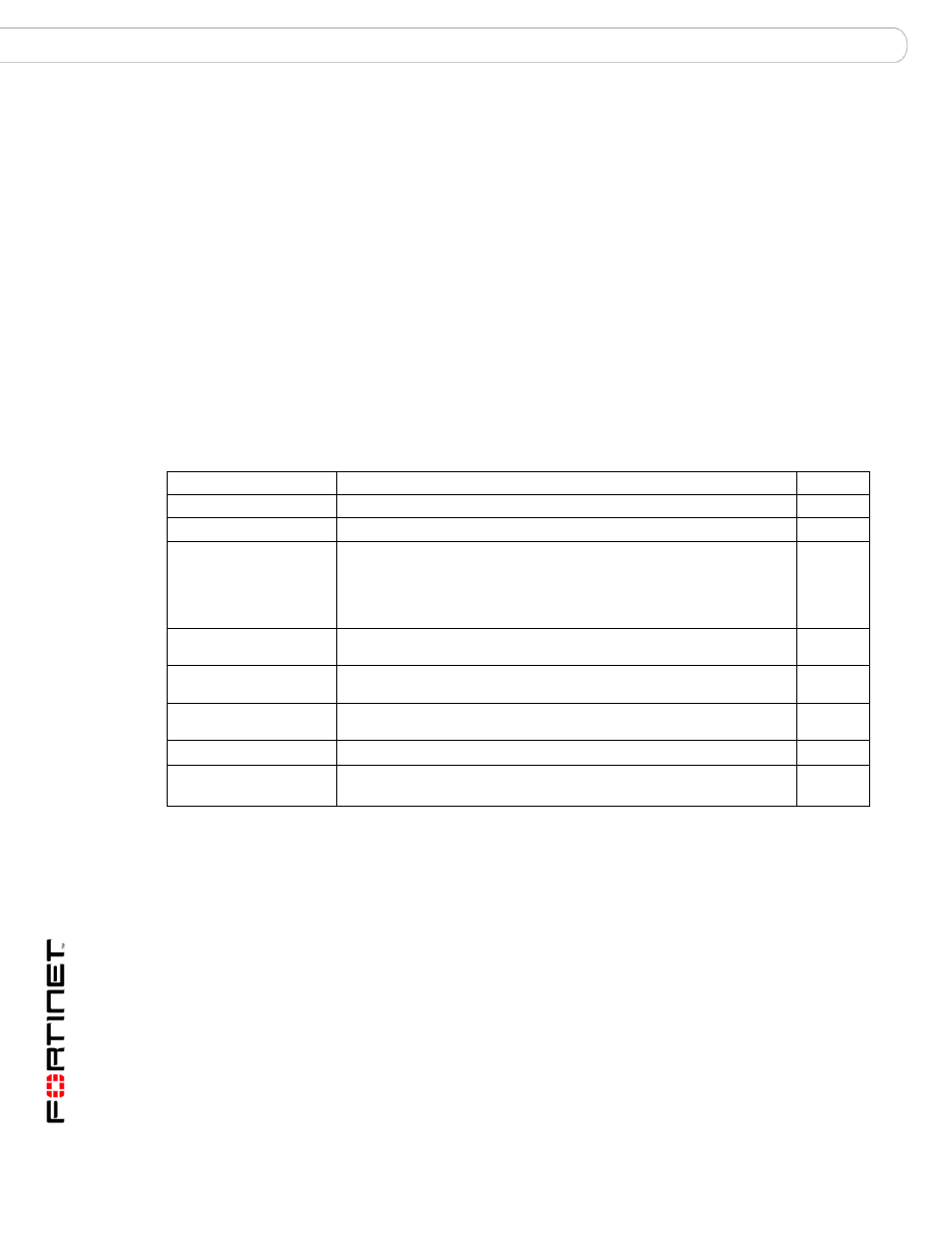 Out_profile profile modify whitelistwordlist, Syntax, History | Related topics | Fortinet FortiMail 3.0 MR4 User Manual | Page 284 / 368