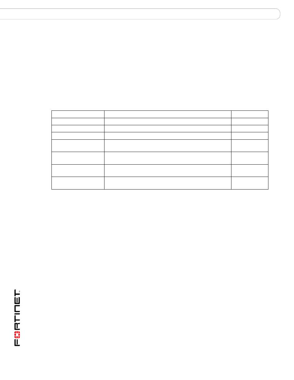 Policy modify user, Syntax, History | Related topics, Set policy modify user | Fortinet FortiMail 3.0 MR4 User Manual | Page 296 / 368