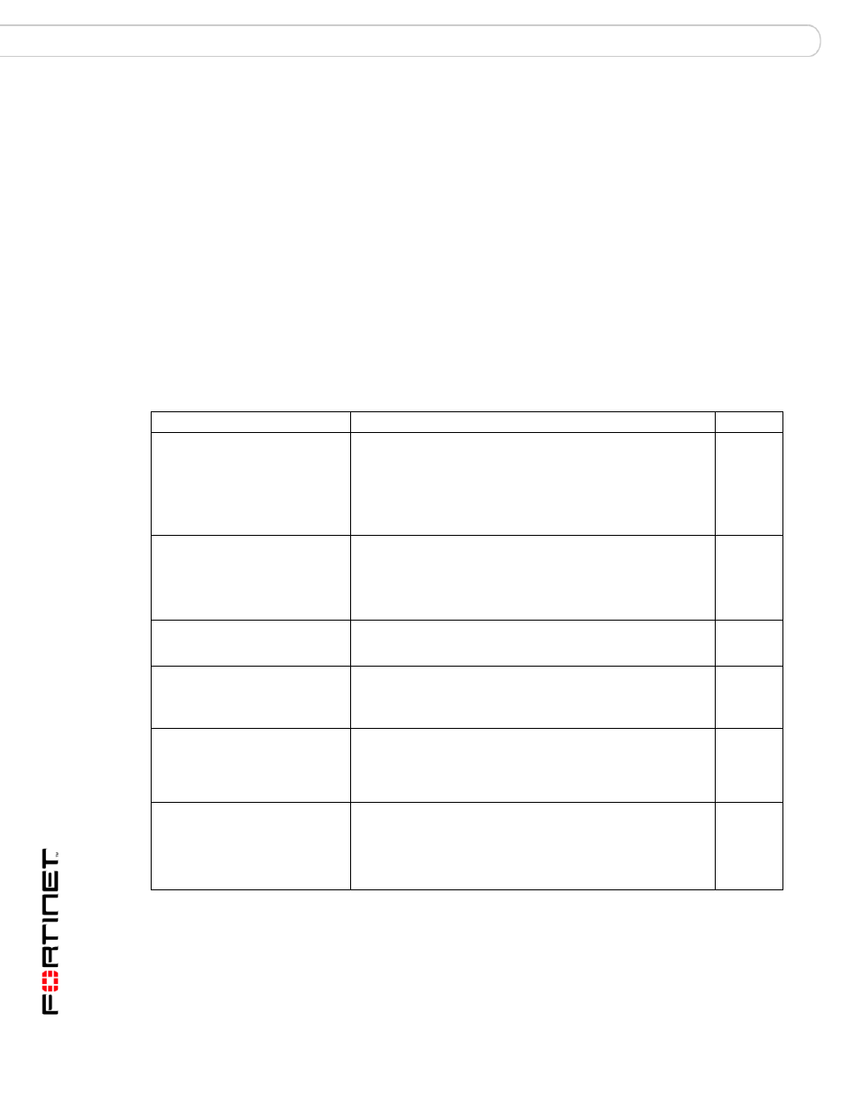 System ha rservice, Syntax, Set system ha rservice | Fortinet FortiMail 3.0 MR4 User Manual | Page 328 / 368