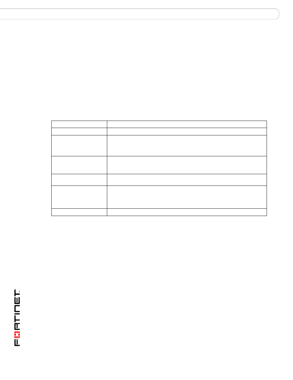 System interface config, Syntax, History | Related topics | Fortinet FortiMail 3.0 MR4 User Manual | Page 334 / 368