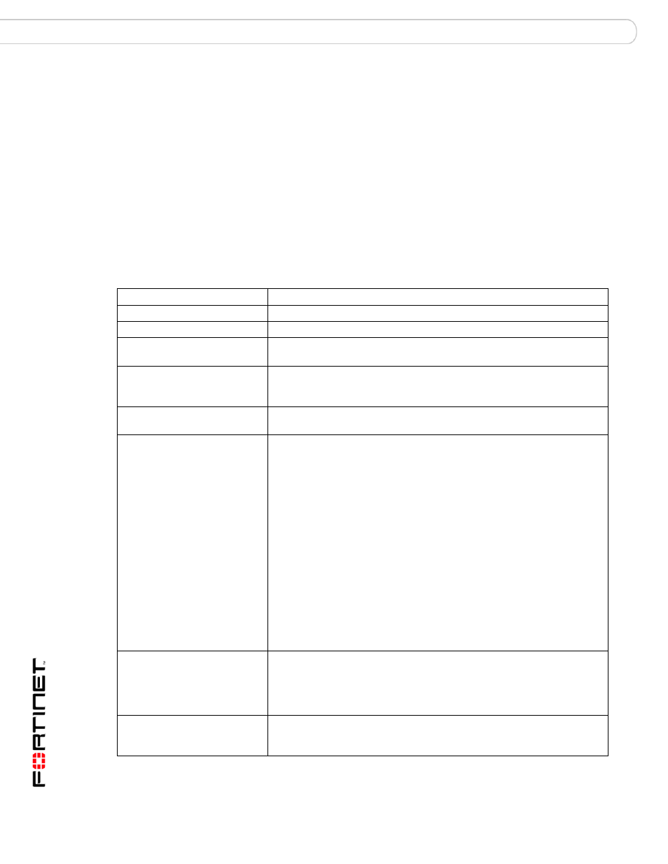 System snmp community, Syntax | Fortinet FortiMail 3.0 MR4 User Manual | Page 340 / 368