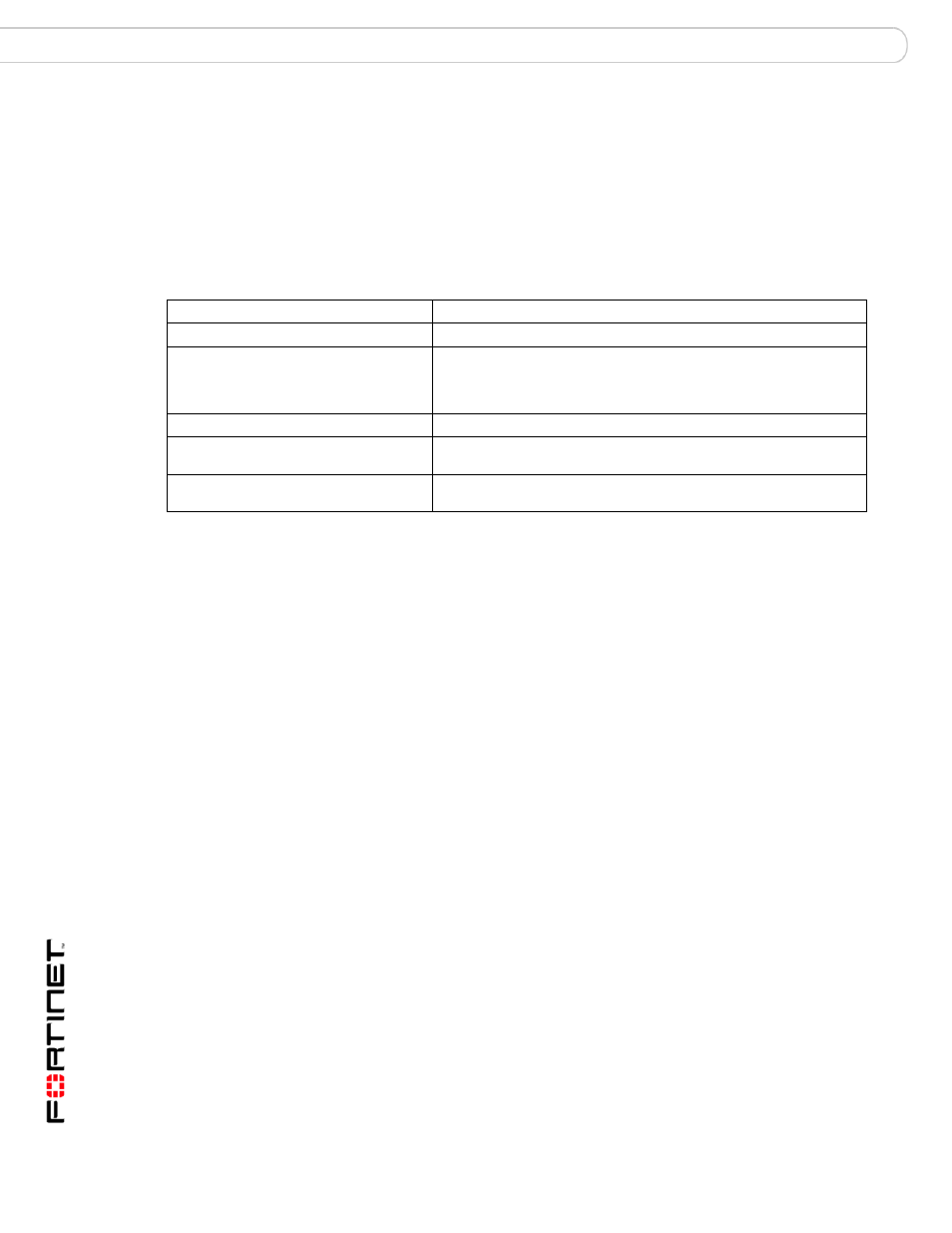 System time ntp, Syntax, History | Related topics | Fortinet FortiMail 3.0 MR4 User Manual | Page 344 / 368