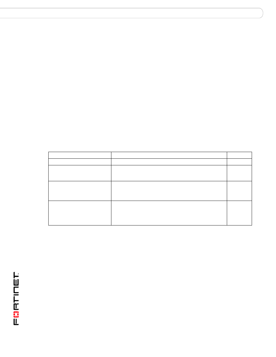 User, Syntax, History | Fortinet FortiMail 3.0 MR4 User Manual | Page 346 / 368