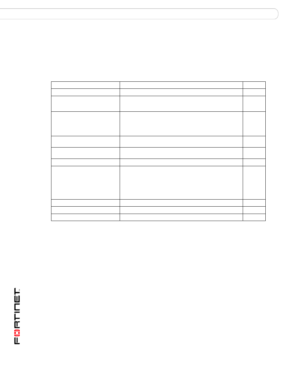 Ping-option, Syntax, History | Related topics, History related topics | Fortinet FortiMail 3.0 MR4 User Manual | Page 38 / 368