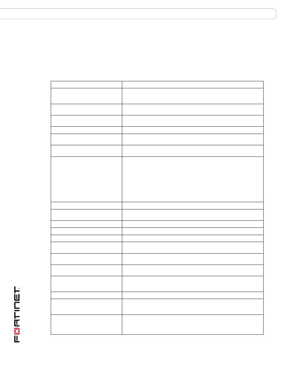 System, Syntax | Fortinet FortiMail 3.0 MR4 User Manual | Page 88 / 368