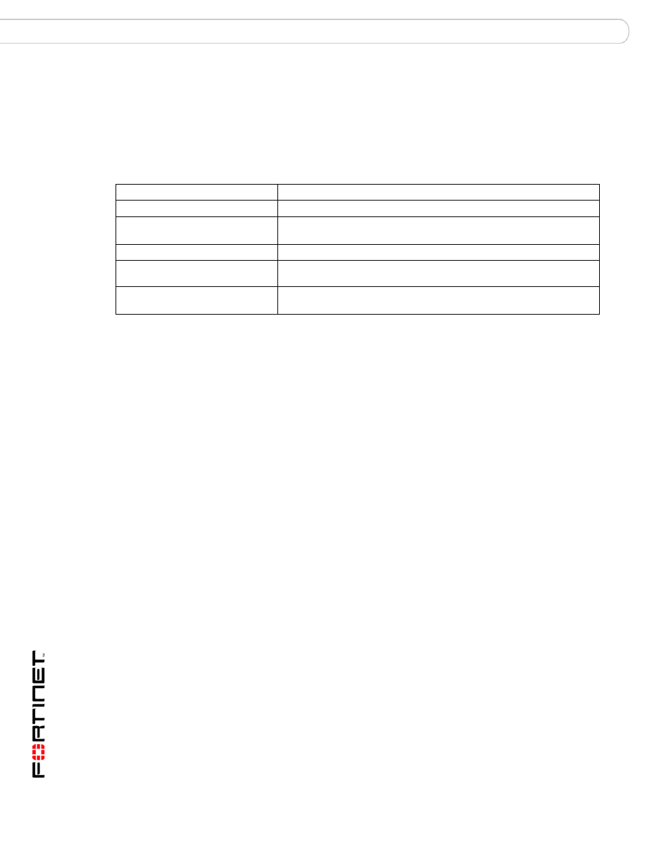 User, Syntax, History | Related topics | Fortinet FortiMail 3.0 MR4 User Manual | Page 90 / 368