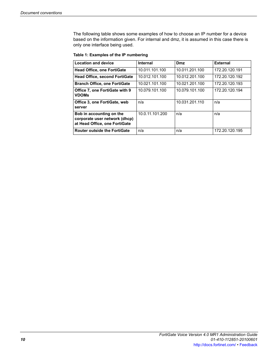 Fortinet FortiGate Voice 4.0 MR1 User Manual | Page 10 / 60