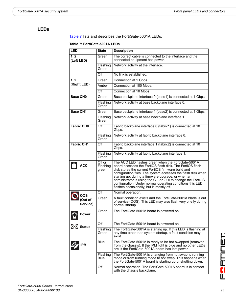 Leds | Fortinet FortiGate-5000 User Manual | Page 35 / 77