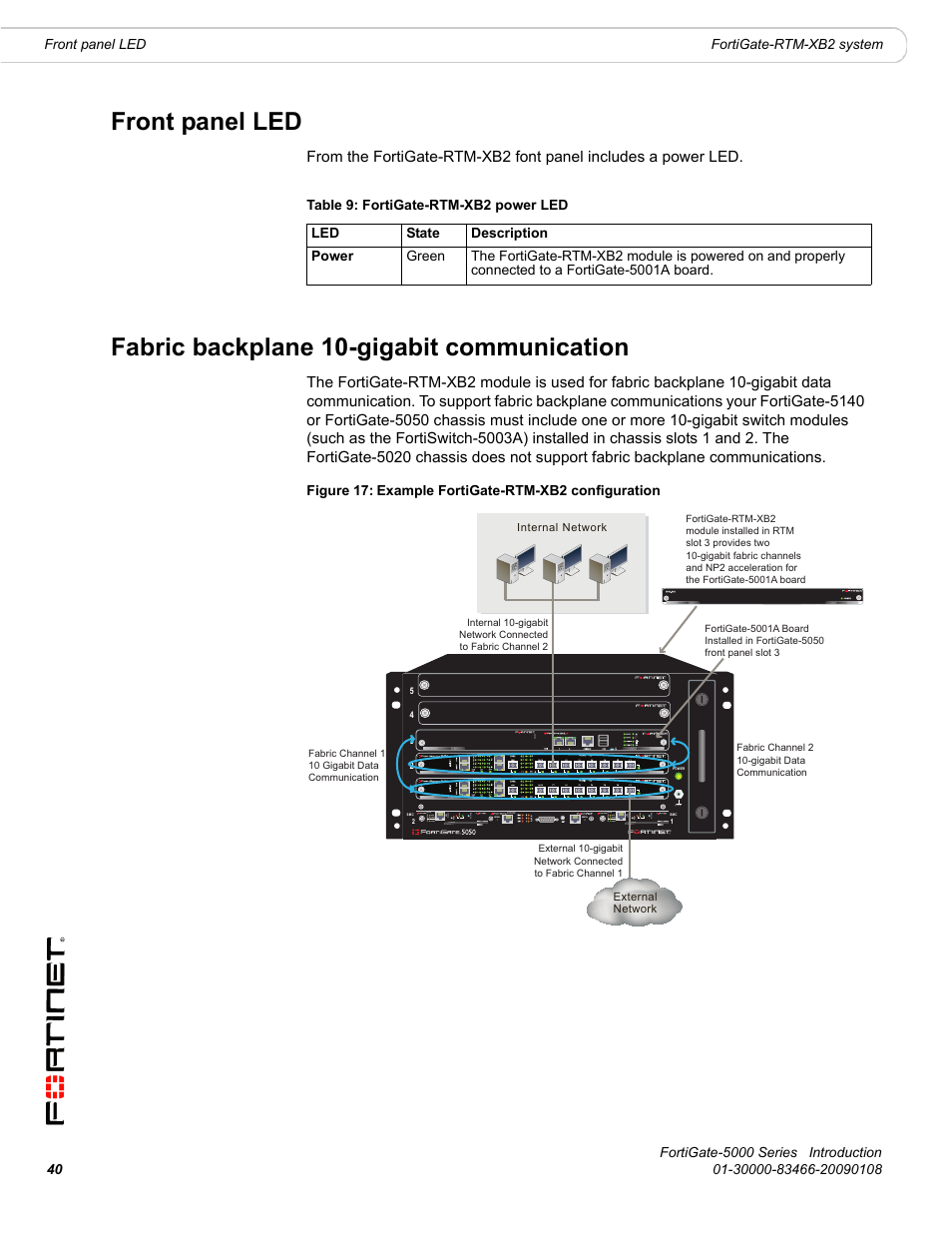 Front panel led, Fabric backplane 10-gigabit communication | Fortinet FortiGate-5000 User Manual | Page 40 / 77