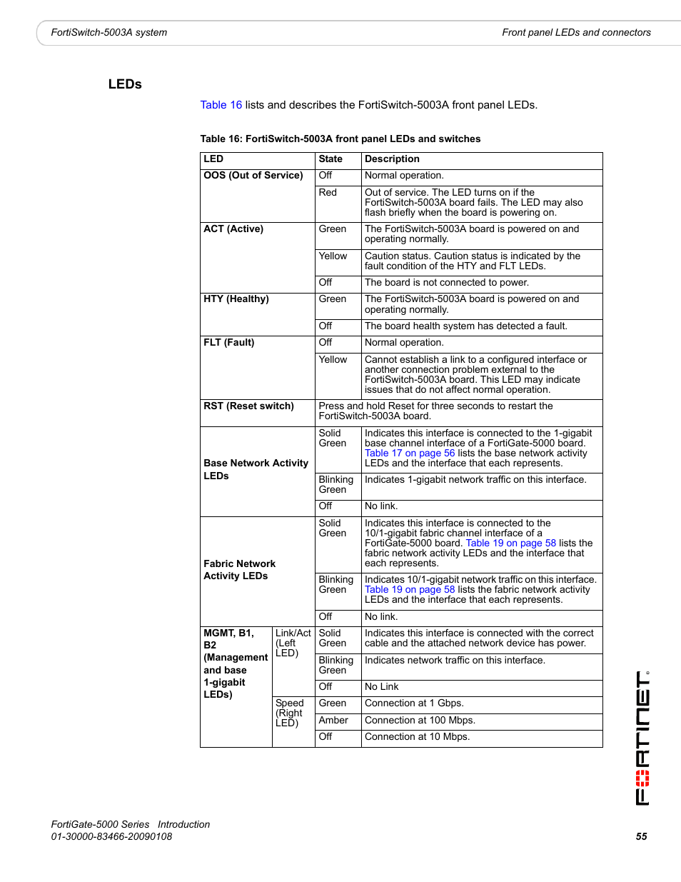 Leds | Fortinet FortiGate-5000 User Manual | Page 55 / 77