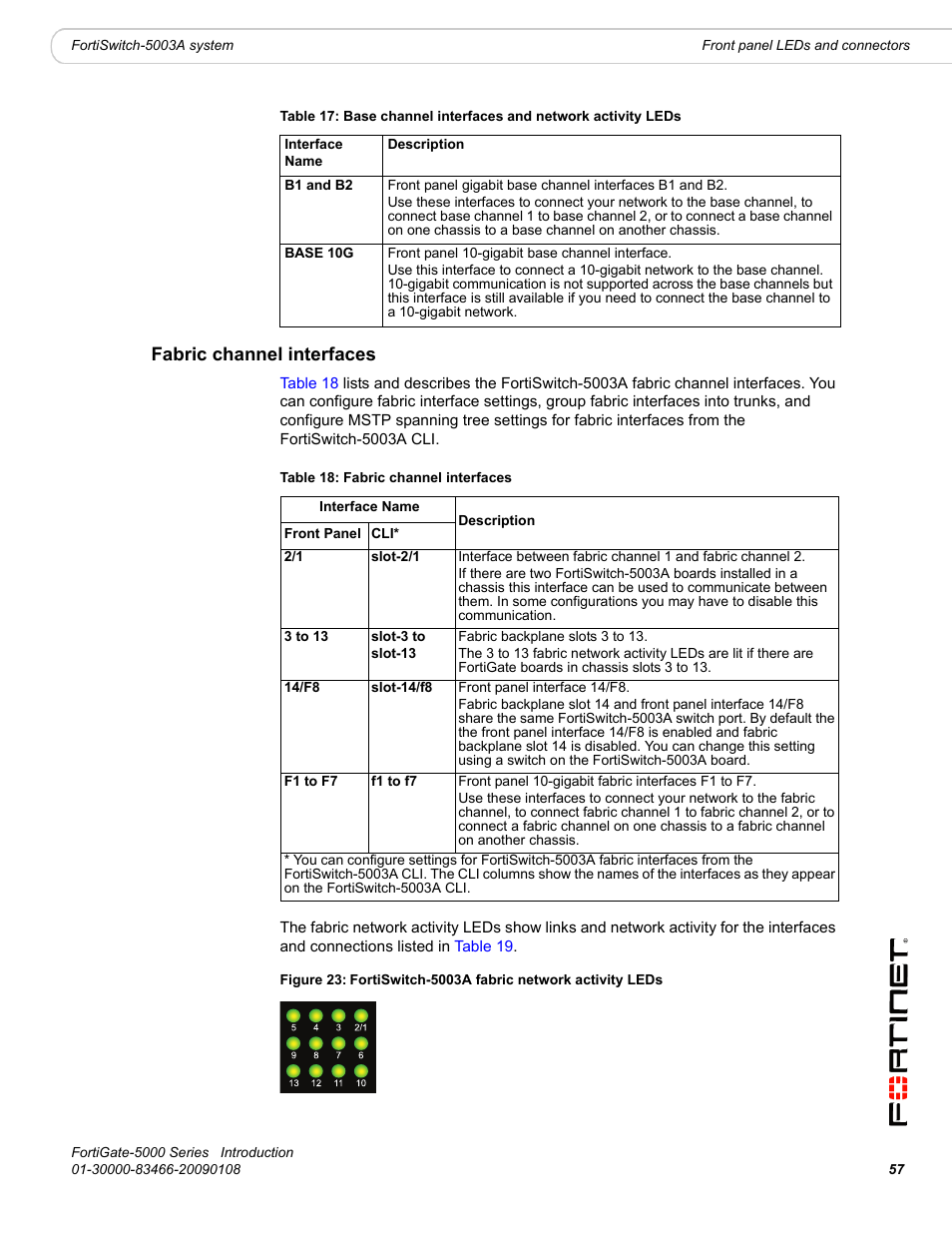 Fabric channel interfaces | Fortinet FortiGate-5000 User Manual | Page 57 / 77