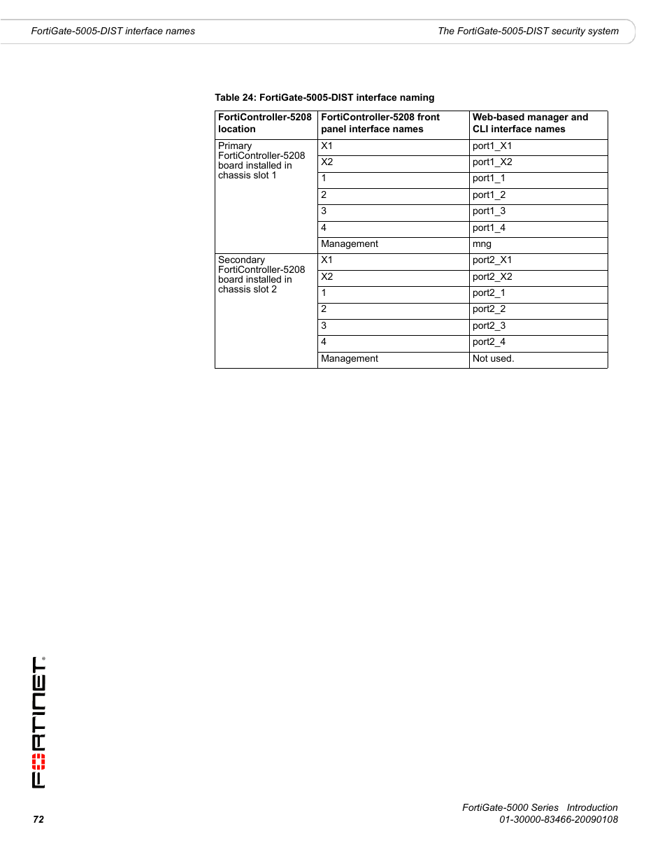 Fortinet FortiGate-5000 User Manual | Page 72 / 77