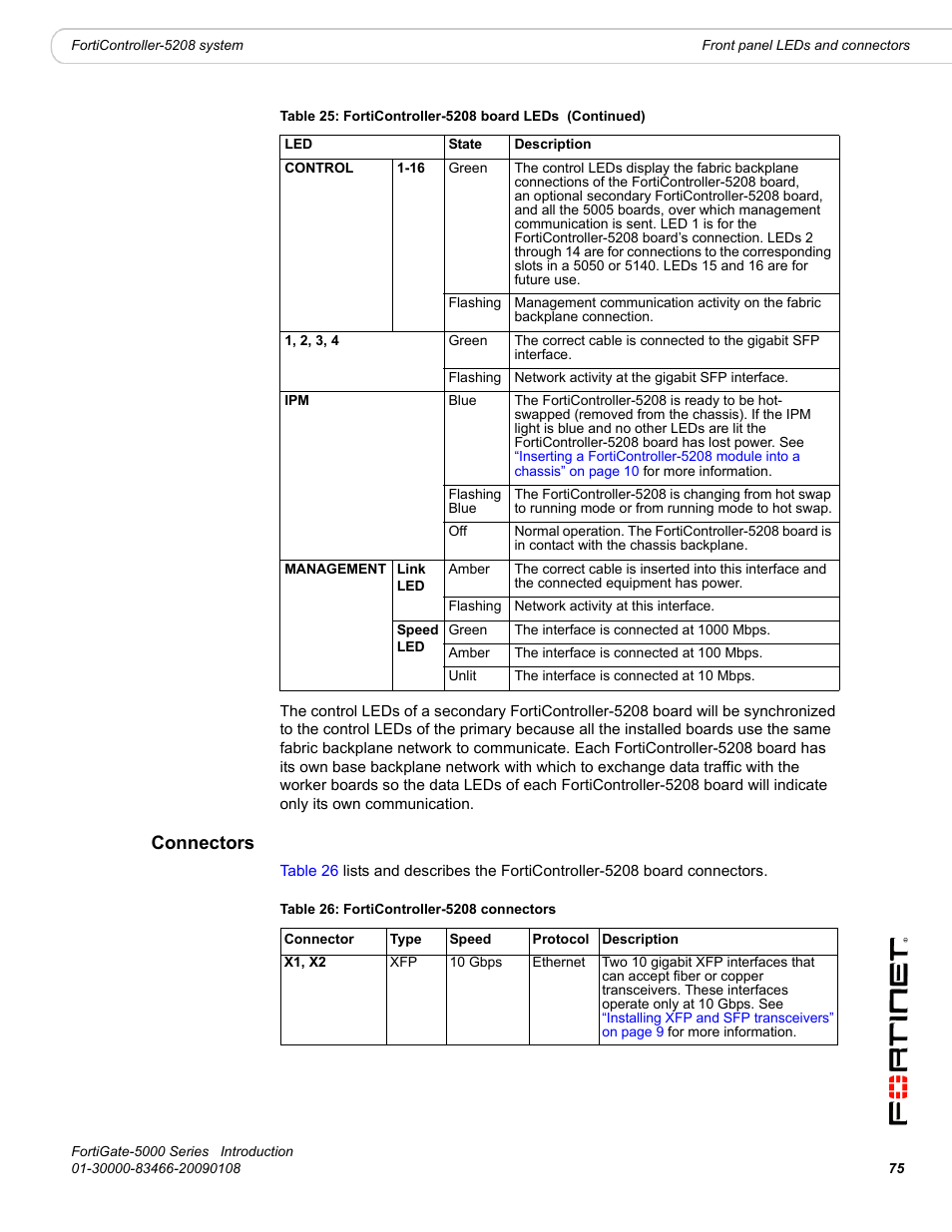 Connectors | Fortinet FortiGate-5000 User Manual | Page 75 / 77