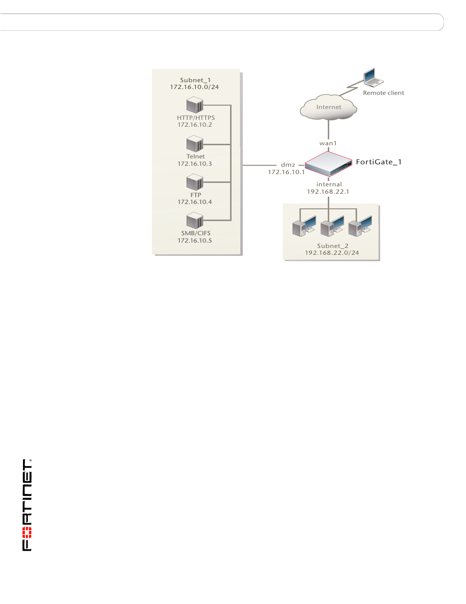 Infrastructure requirements | Fortinet FORTIOS V3.0 MR7 User Manual | Page 18 / 90