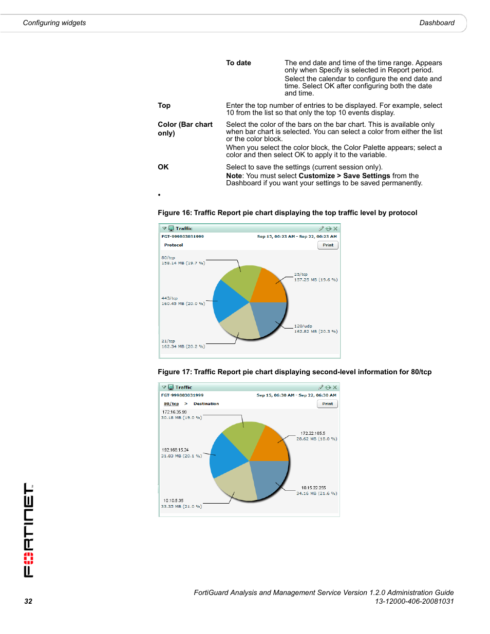 Fortinet FortiGuard Analysis 1.2.0 User Manual | Page 32 / 76