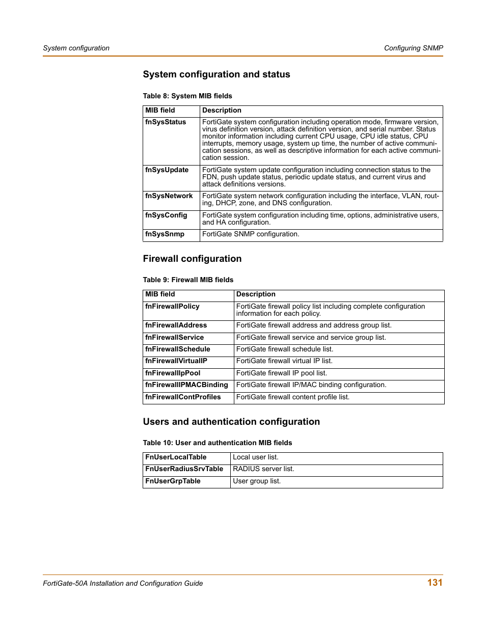 System configuration and status, Firewall configuration, Users and authentication configuration | Fortinet FortiGate 50A User Manual | Page 131 / 272