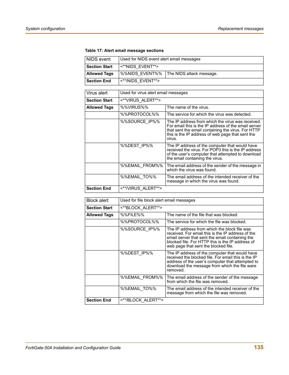 Fortinet FortiGate 50A User Manual | Page 135 / 272