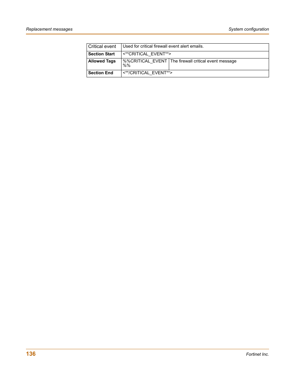 Fortinet FortiGate 50A User Manual | Page 136 / 272