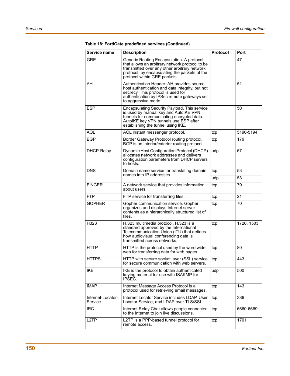 Fortinet FortiGate 50A User Manual | Page 150 / 272