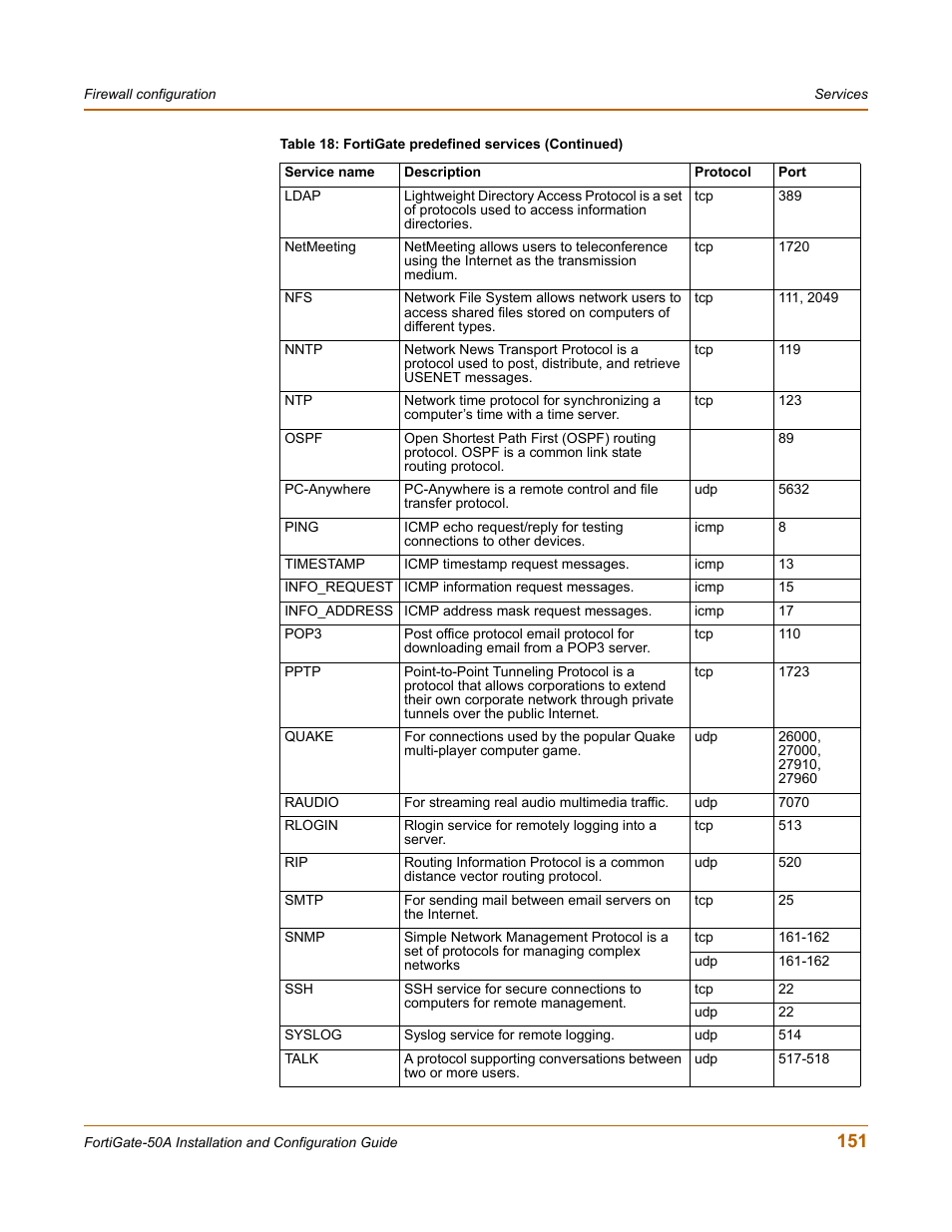 Fortinet FortiGate 50A User Manual | Page 151 / 272