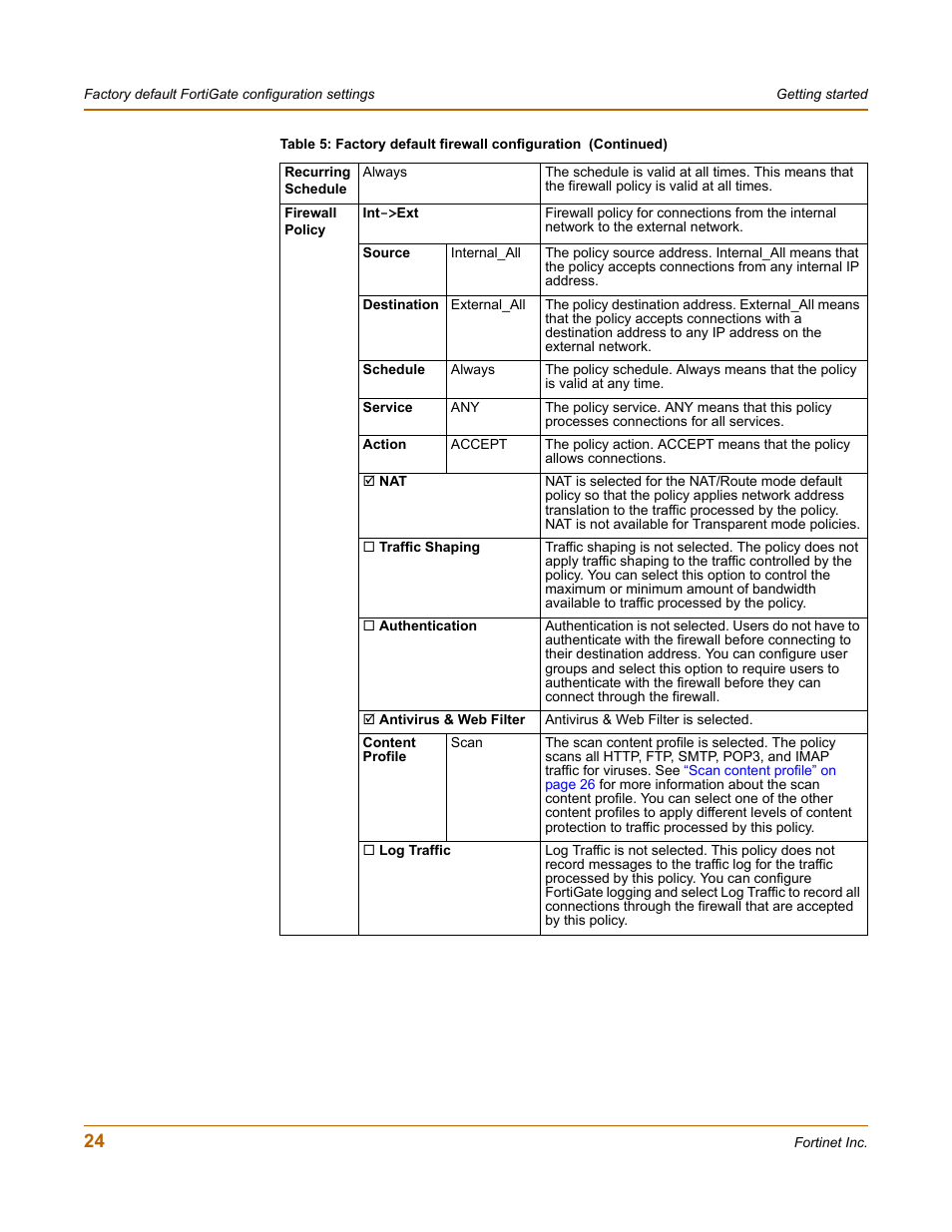 Fortinet FortiGate 50A User Manual | Page 24 / 272