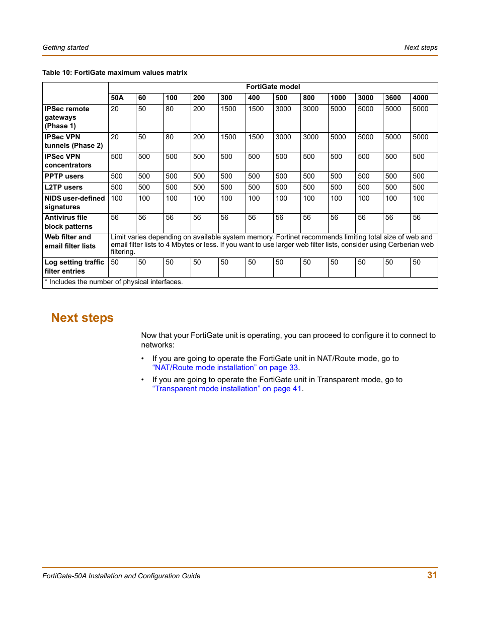 Next steps | Fortinet FortiGate 50A User Manual | Page 31 / 272