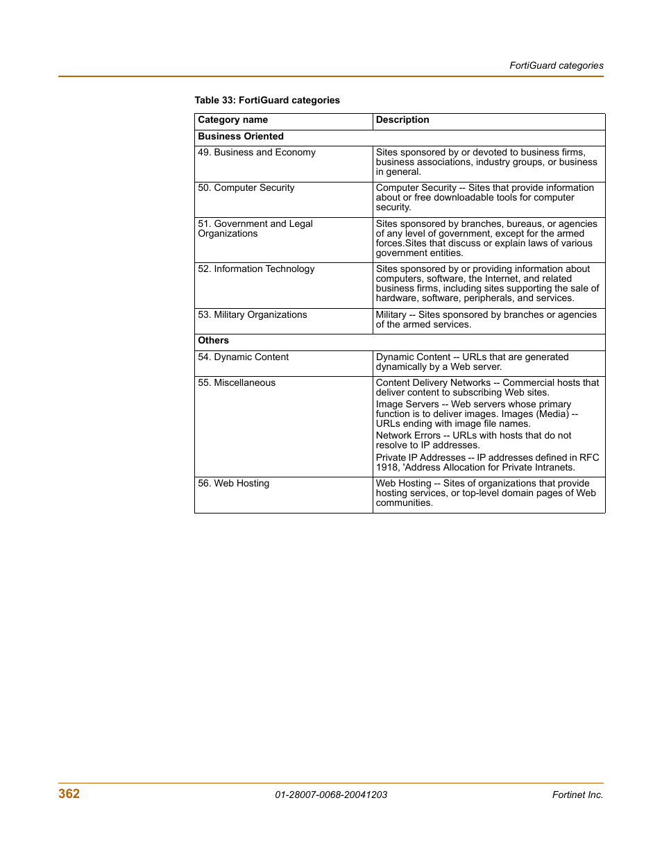Fortinet 100A User Manual | Page 362 / 374