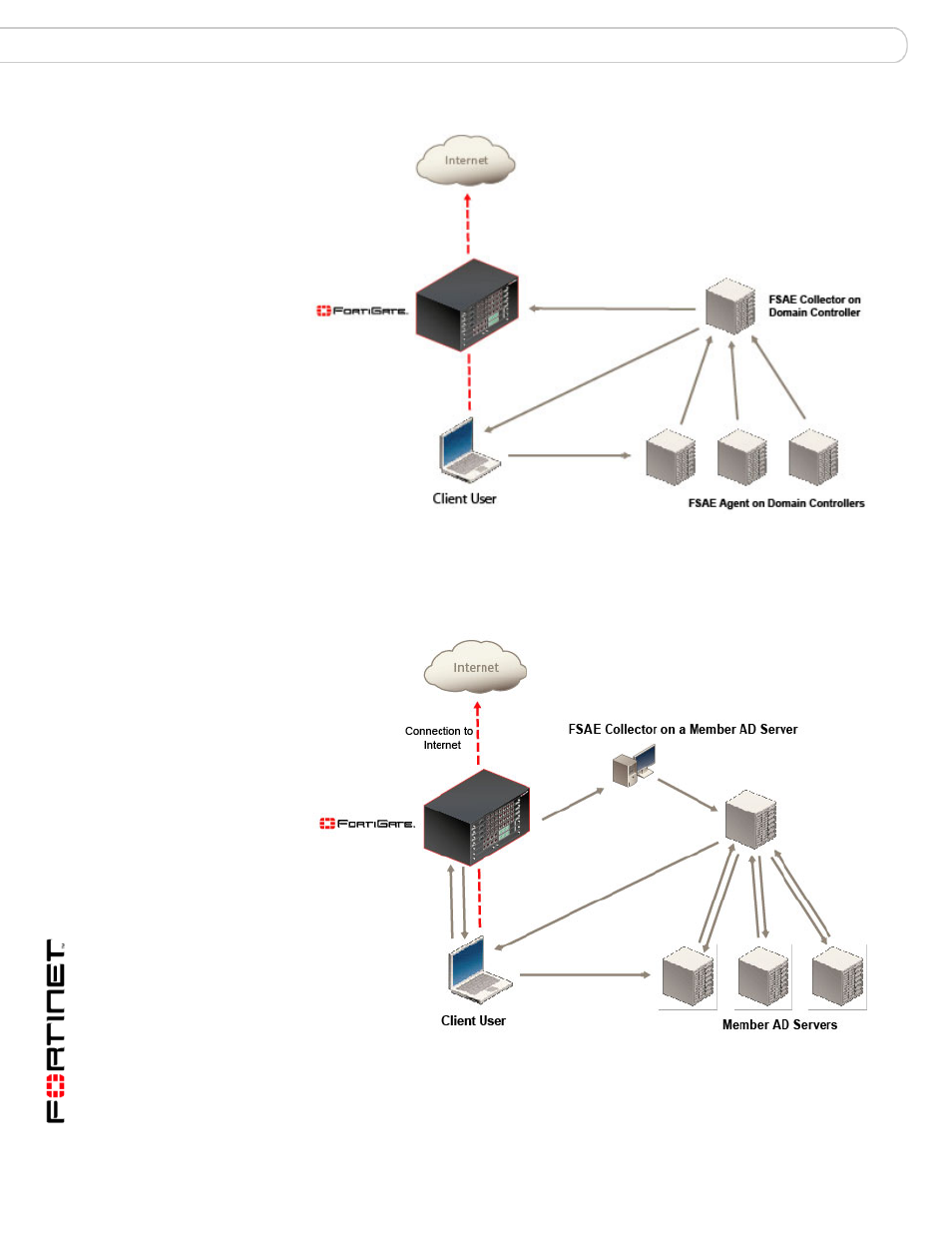 Fortinet FSAE User Manual | Page 6 / 20