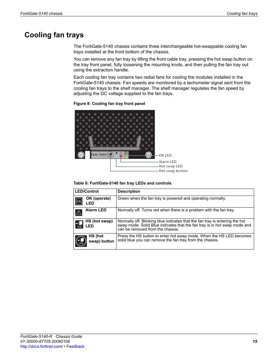 Cooling fan trays | Fortinet FortiGate 5140-R User Manual | Page 15 / 32