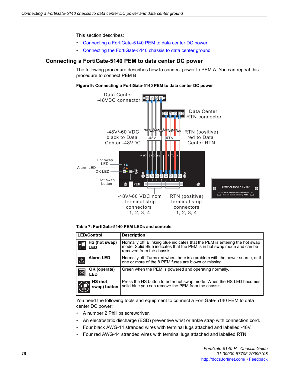 Fortinet FortiGate 5140-R User Manual | Page 18 / 32