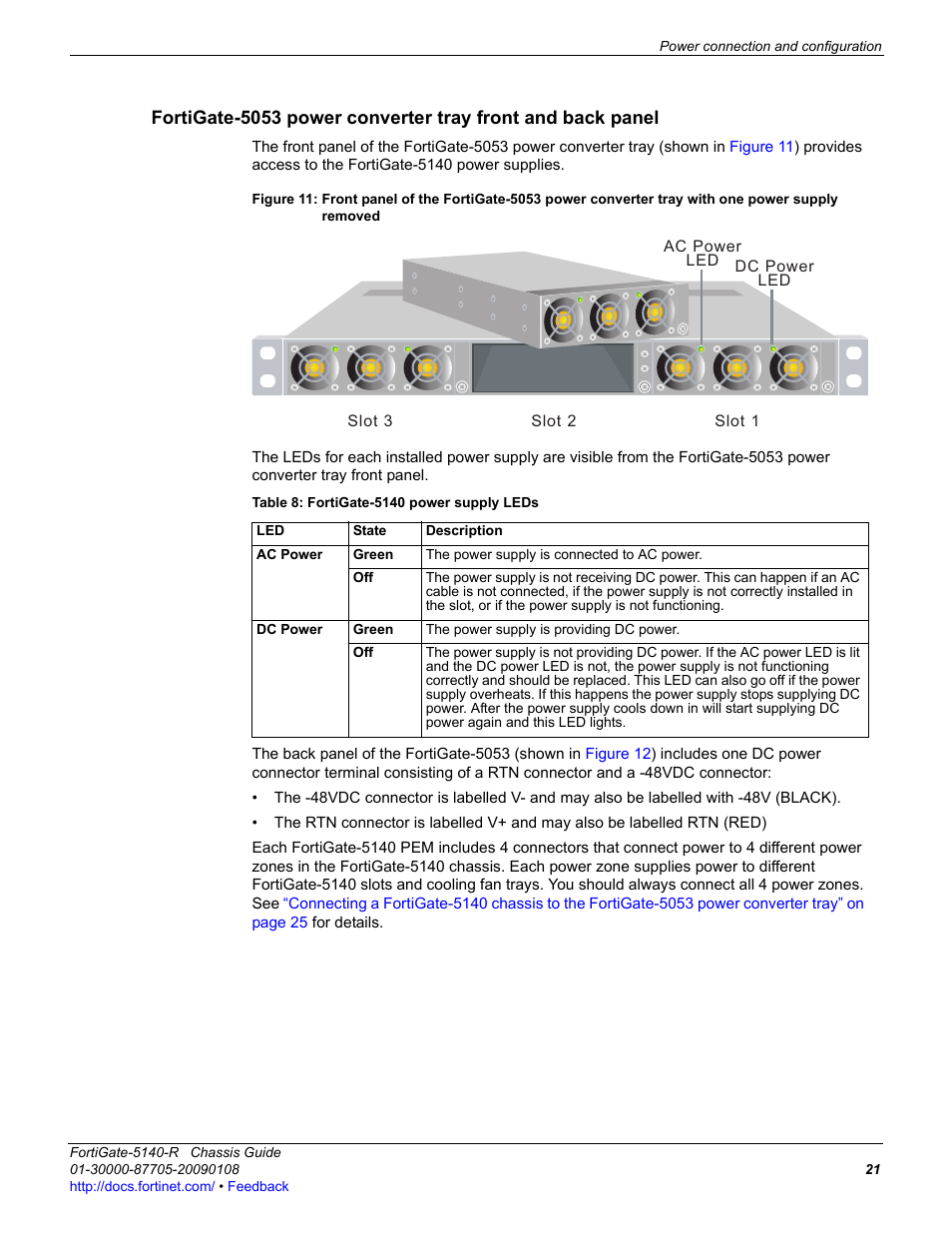 Fortinet FortiGate 5140-R User Manual | Page 21 / 32