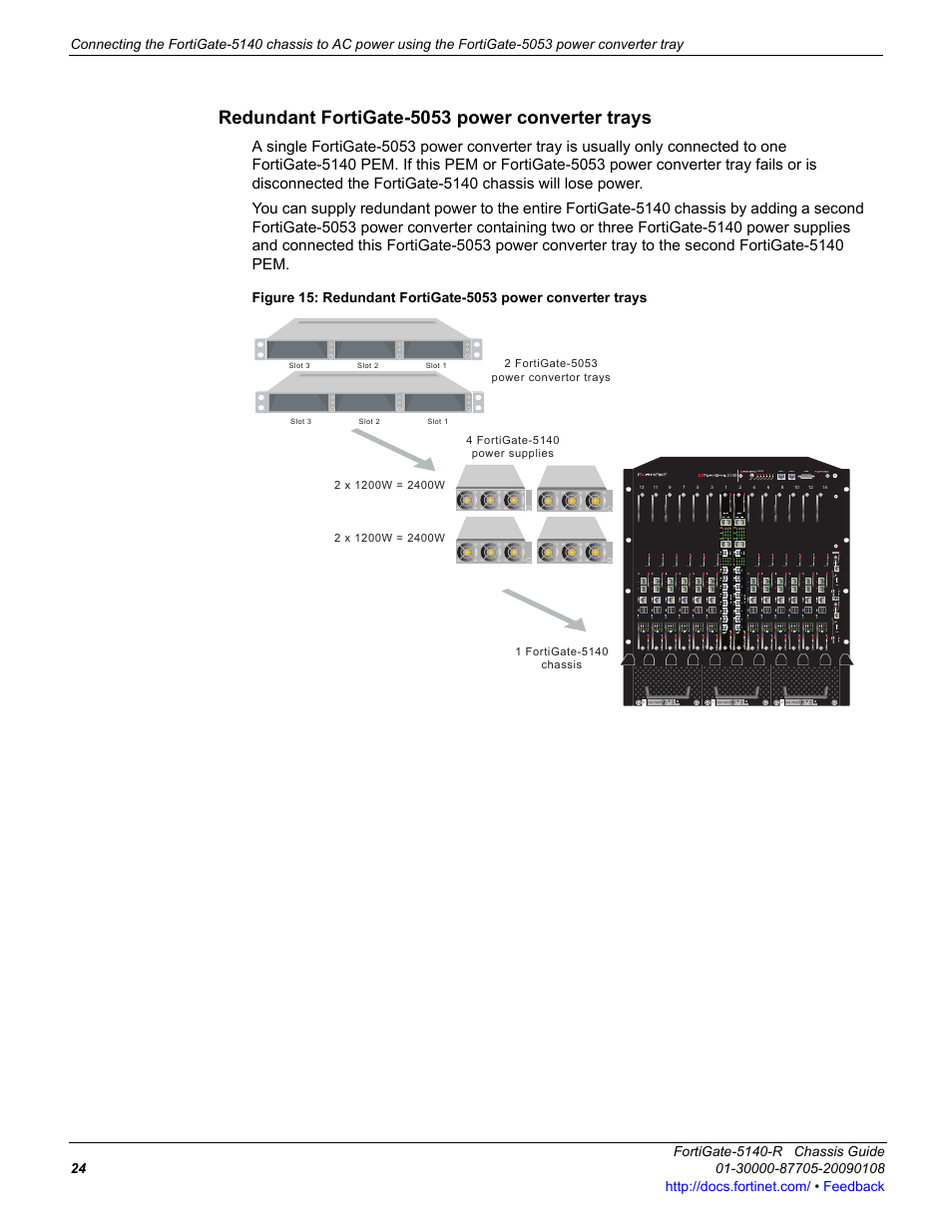 Redundant fortigate-5053 power converter trays | Fortinet FortiGate 5140-R User Manual | Page 24 / 32