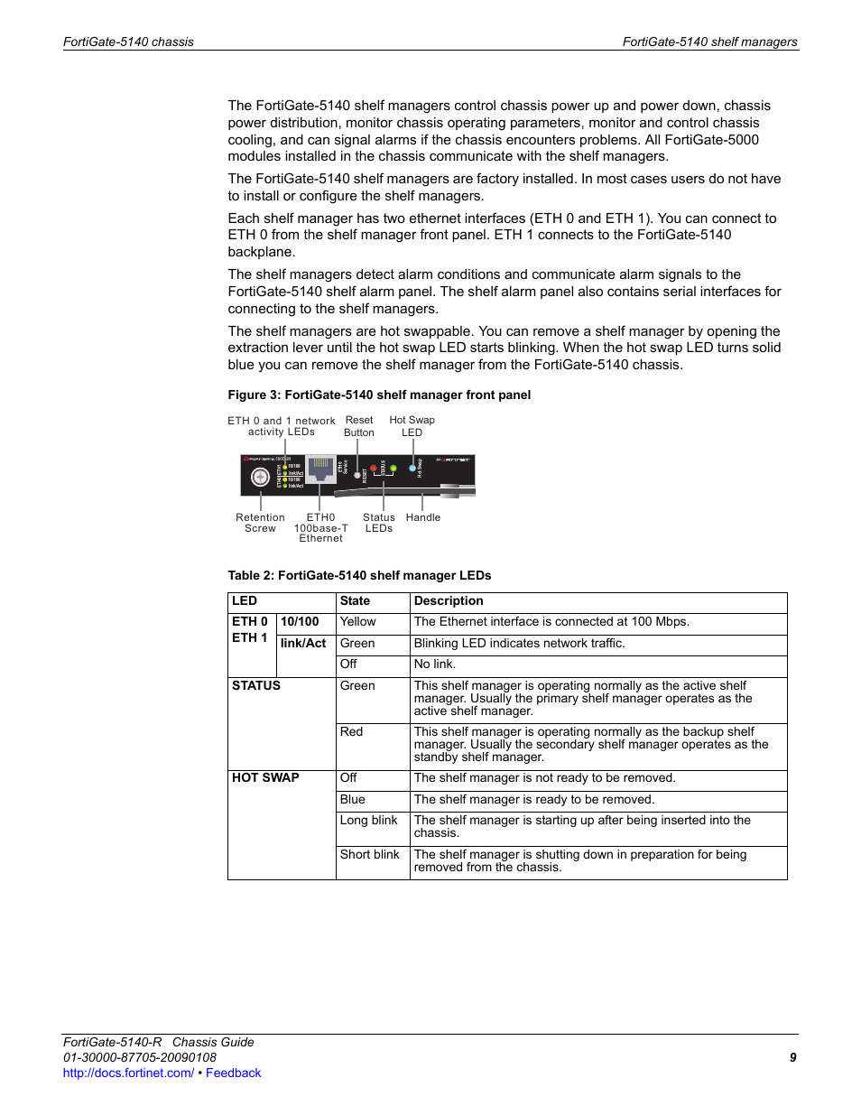 Fortinet FortiGate 5140-R User Manual | Page 9 / 32