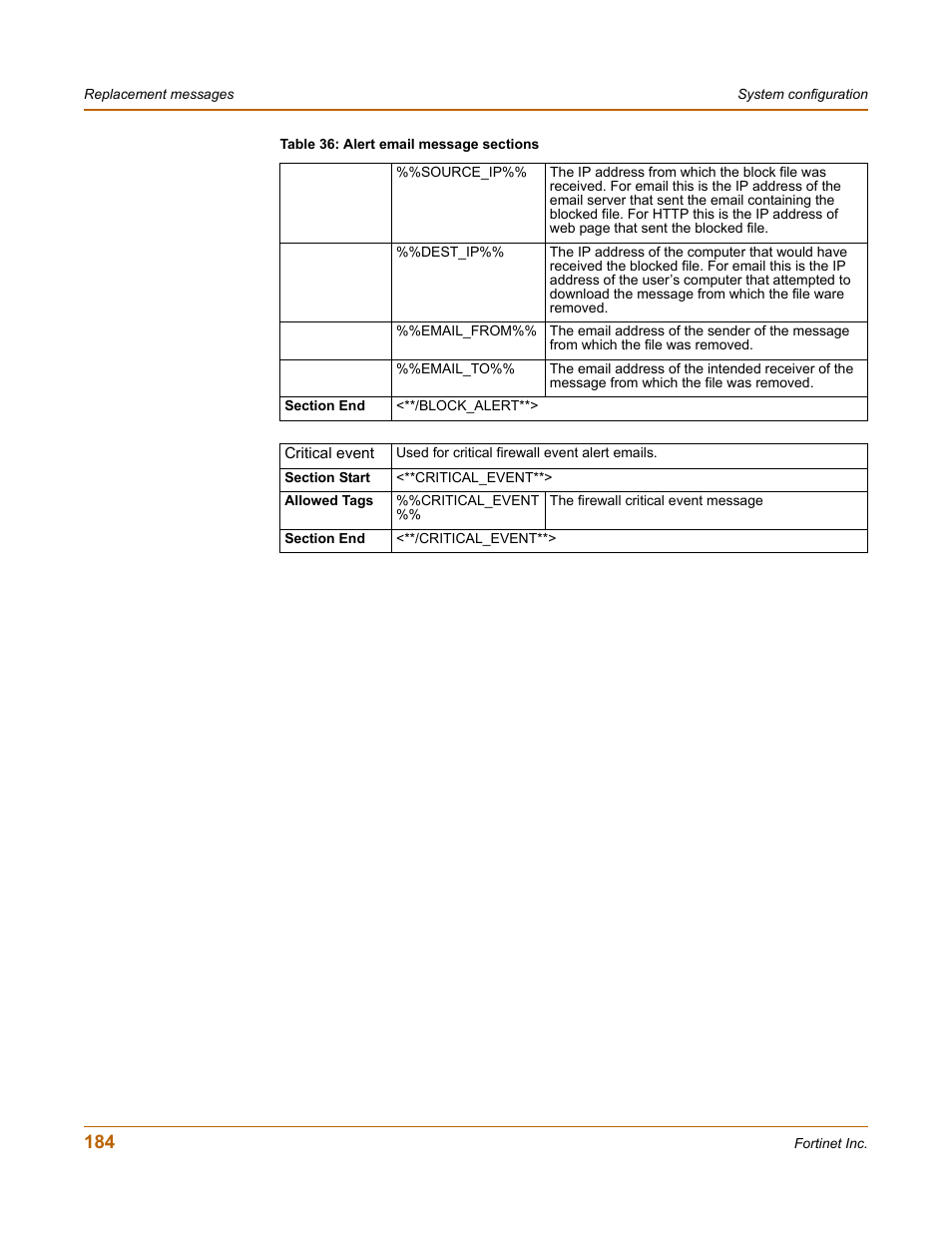 Fortinet FortiGate-800 User Manual | Page 184 / 336