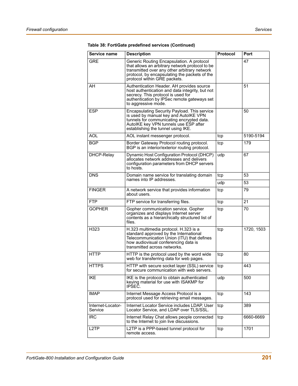 Fortinet FortiGate-800 User Manual | Page 201 / 336