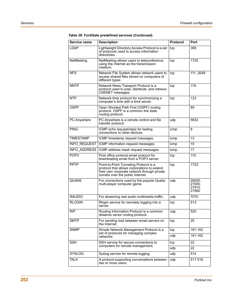 Fortinet FortiGate-800 User Manual | Page 202 / 336