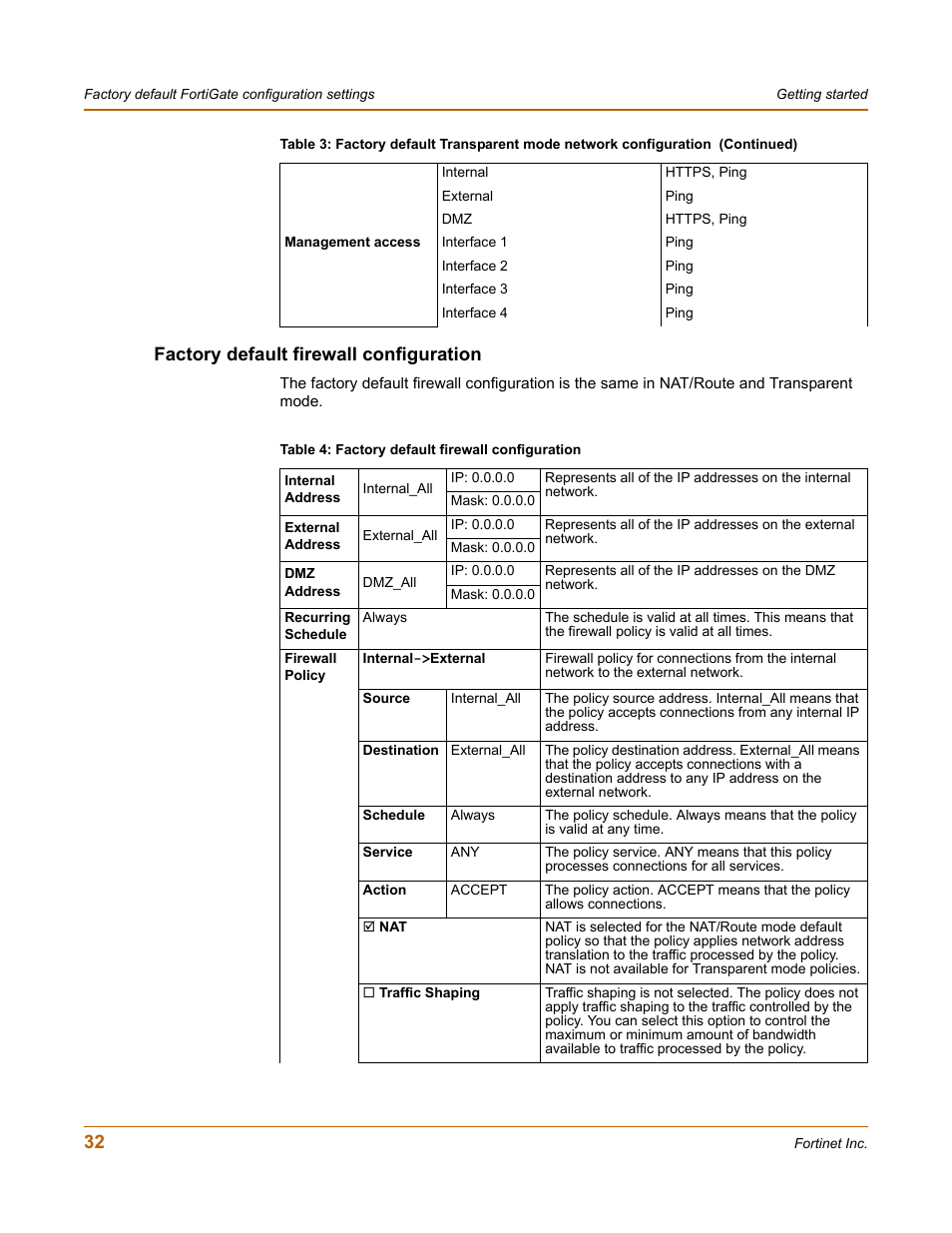 Factory default firewall configuration | Fortinet FortiGate-800 User Manual | Page 32 / 336