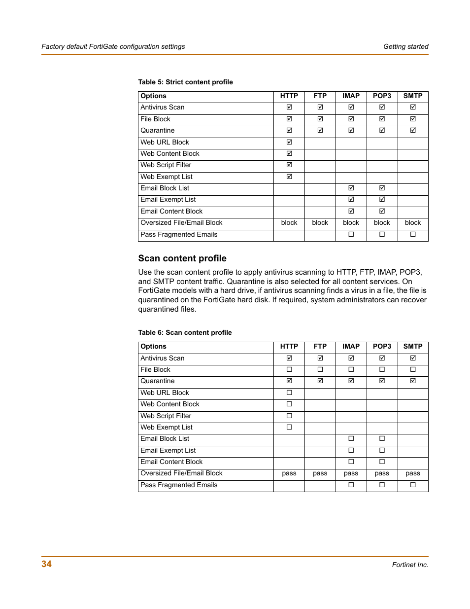 Scan content profile | Fortinet FortiGate-800 User Manual | Page 34 / 336